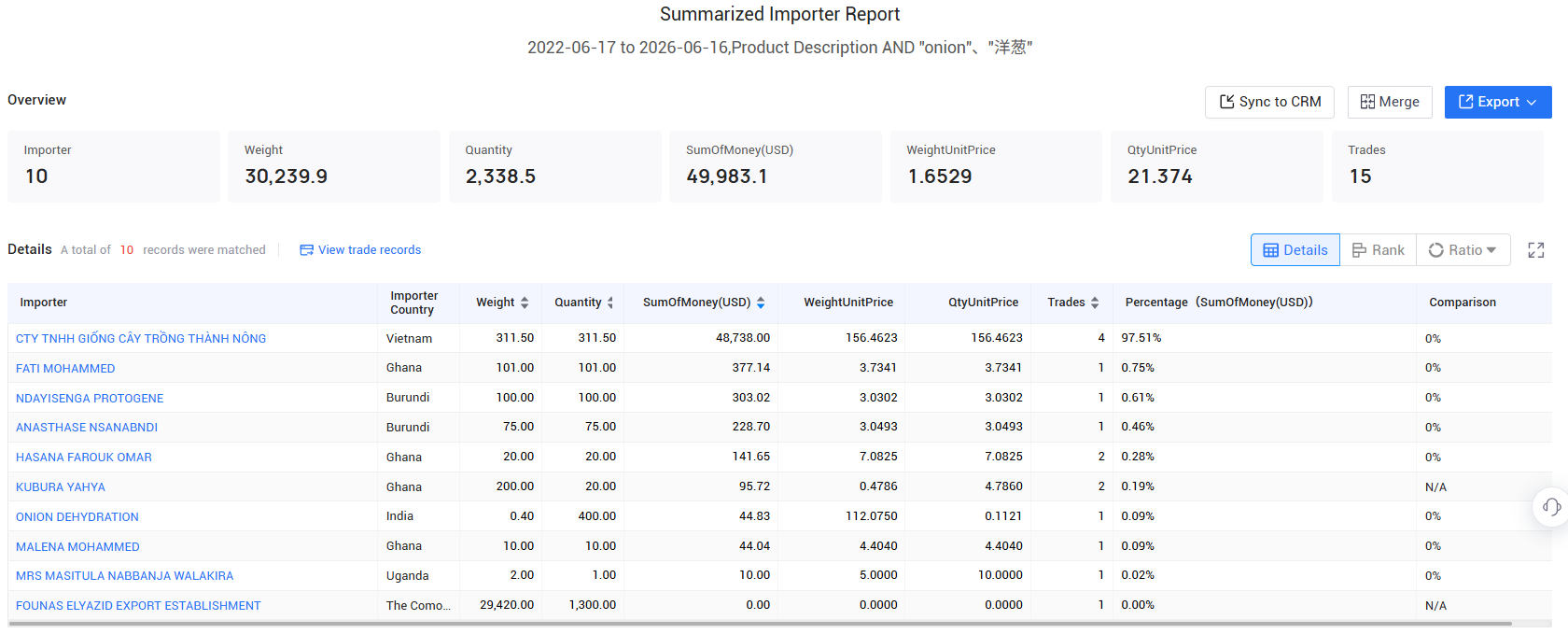 exporters in saudi arabia, exporters in saudi arabia data, exporter in saudi arabia exporters in saudi arabia, exporters in saudi arabia data, exporter in saudi arabia
