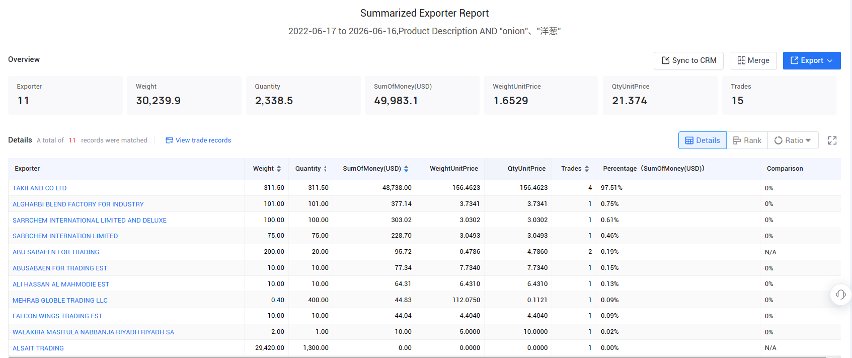 exporters in saudi arabia, exporters in saudi arabia data, exporter in saudi arabia exporters in saudi arabia, exporters in saudi arabia data, exporter in saudi arabia