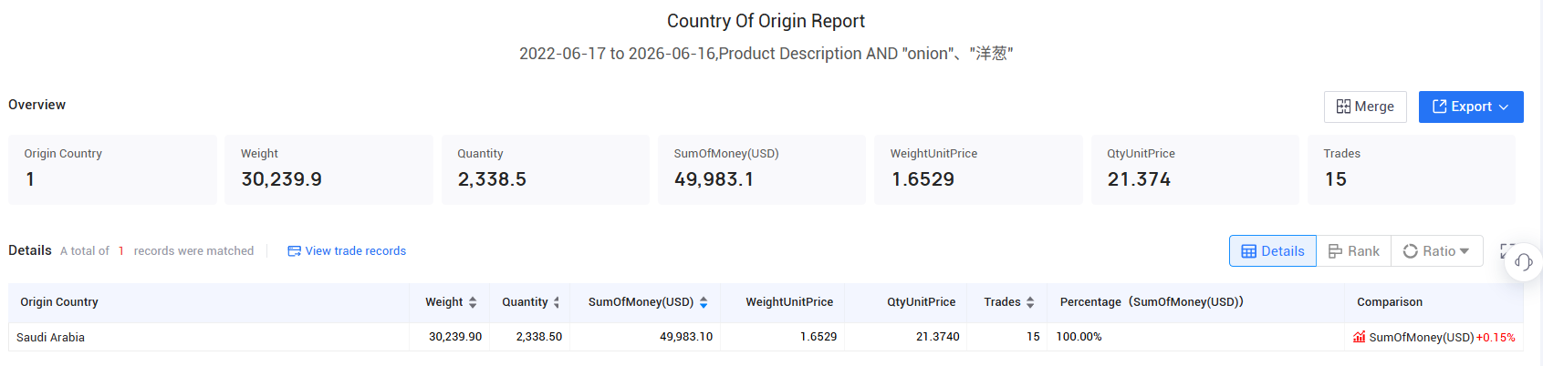 exporters in saudi arabia, exporters in saudi arabia data, exporter in saudi arabia exporters in saudi arabia, exporters in saudi arabia data, exporter in saudi arabia