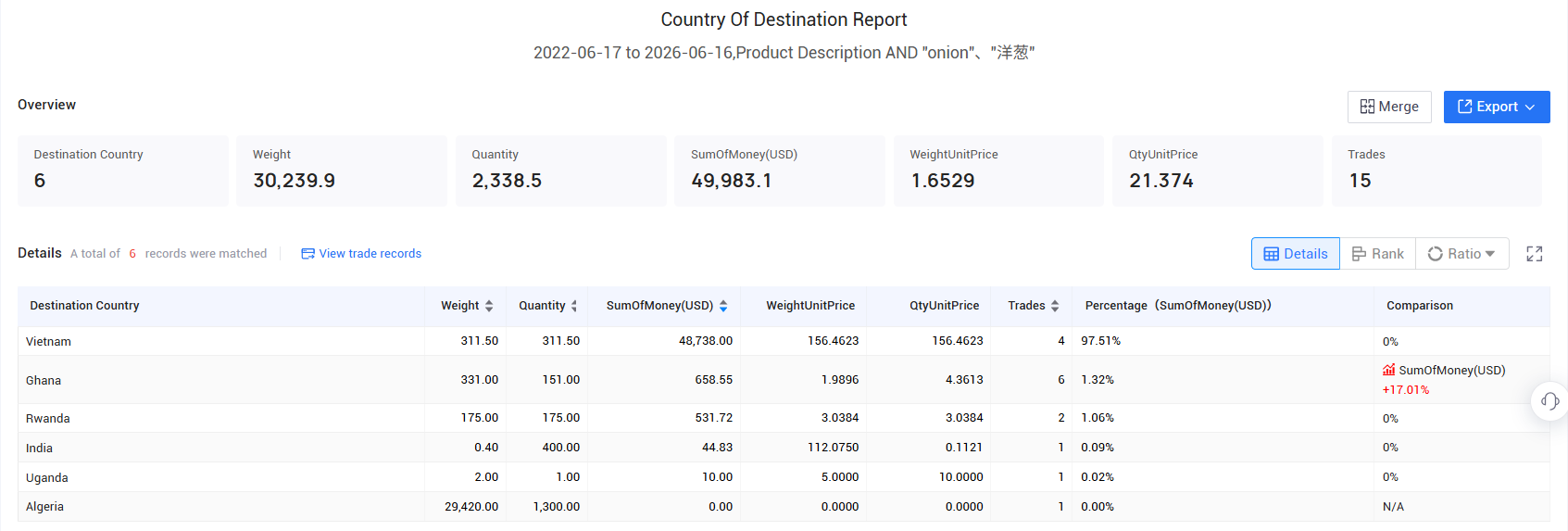 exporters in saudi arabia, exporters in saudi arabia data, exporter in saudi arabia exporters in saudi arabia, exporters in saudi arabia data, exporter in saudi arabia