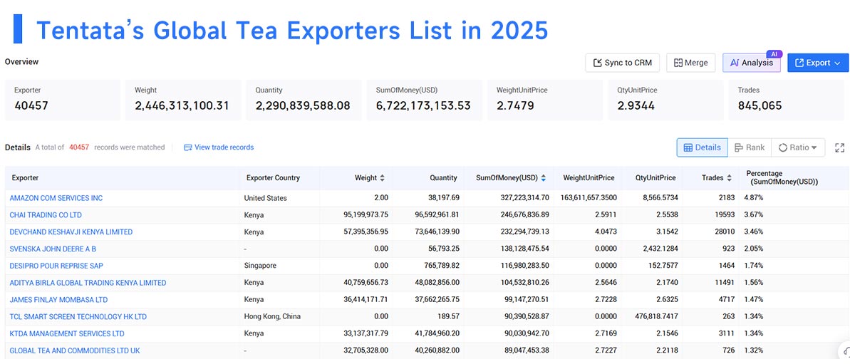 tea export,tea exports,tea exporters tea export,tea exports,tea exporters