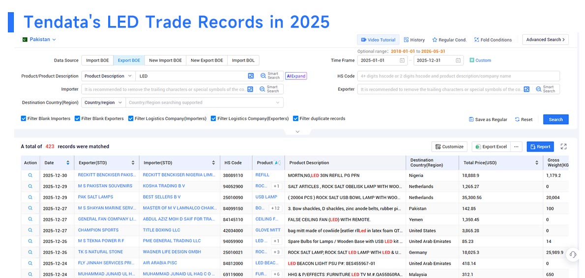 exporters pakistan, exporters pakistan data, exporter pakistan exporters pakistan, exporters pakistan data, exporter pakistan