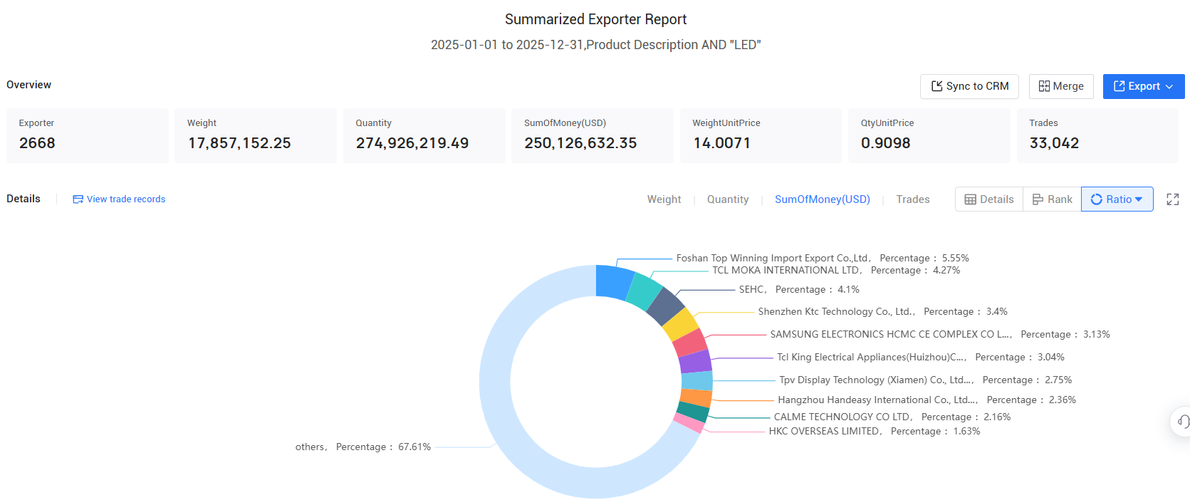 exporters pakistan, exporters pakistan data, exporter pakistan exporters pakistan, exporters pakistan data, exporter pakistan