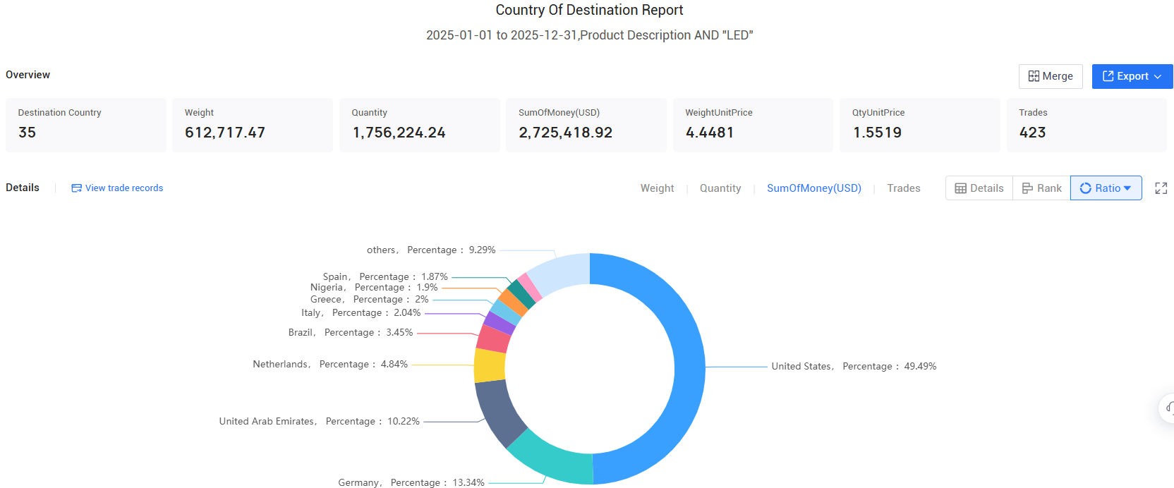 exporters pakistan, exporters pakistan data, exporter pakistan exporters pakistan, exporters pakistan data, exporter pakistan