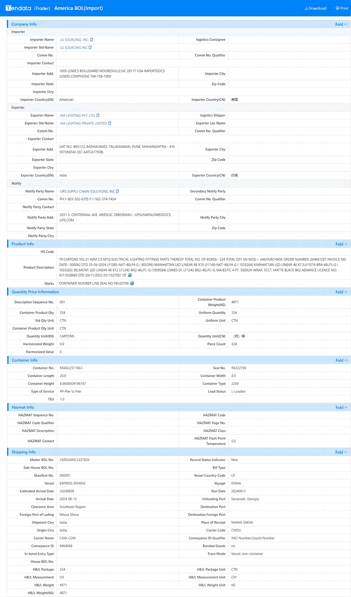 trade data,global trade data,international trade data