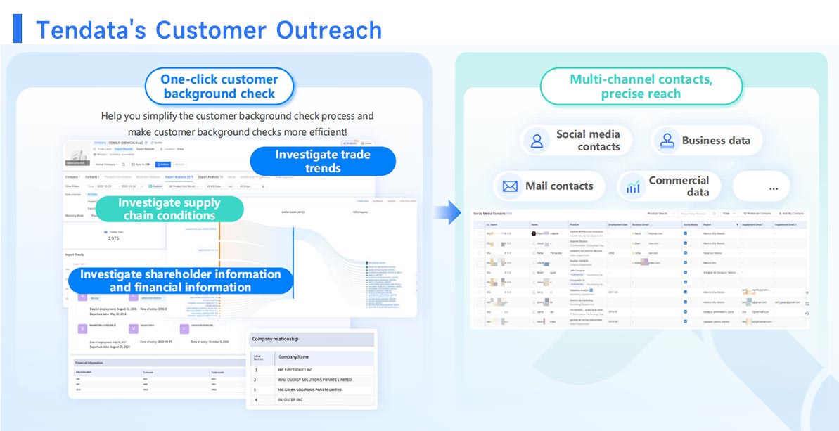 trade data,global trade data,international trade data