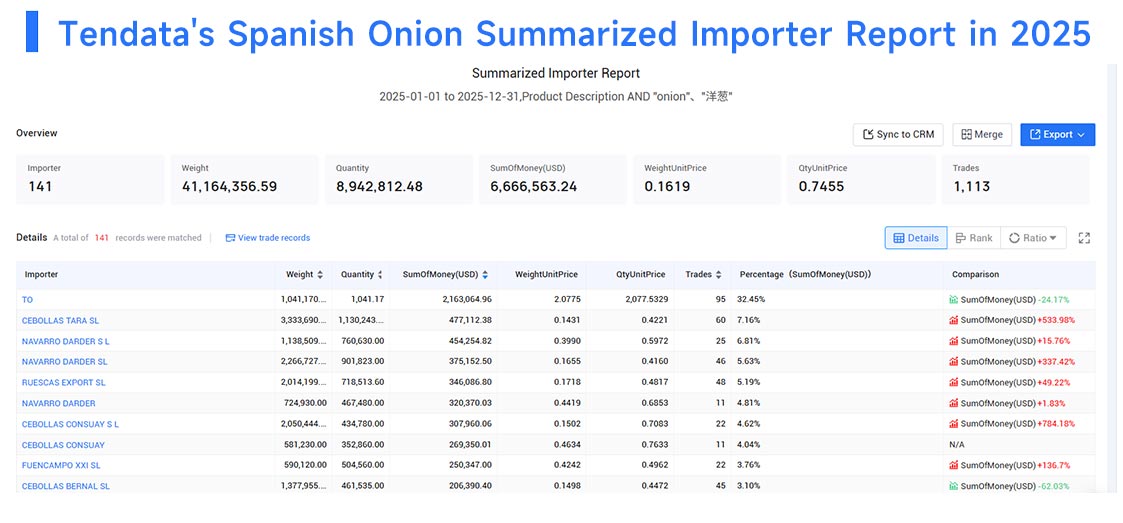 supplier in spanish, suppliers in spanish, supplier in spanish data supplier in spanish, suppliers in spanish, supplier in spanish data