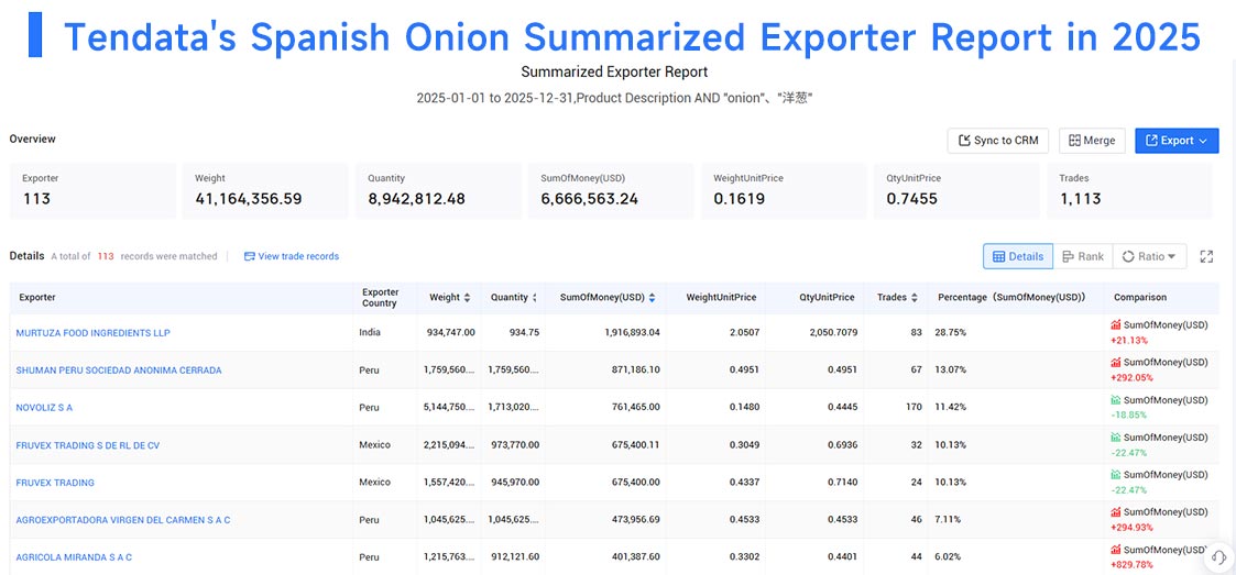 supplier in spanish, suppliers in spanish, supplier in spanish data supplier in spanish, suppliers in spanish, supplier in spanish data