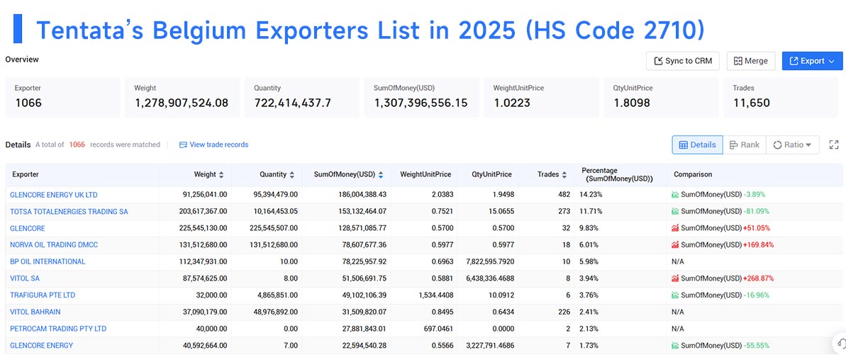 belgium export data,export data,belgium export belgium export data,export data,belgium export
