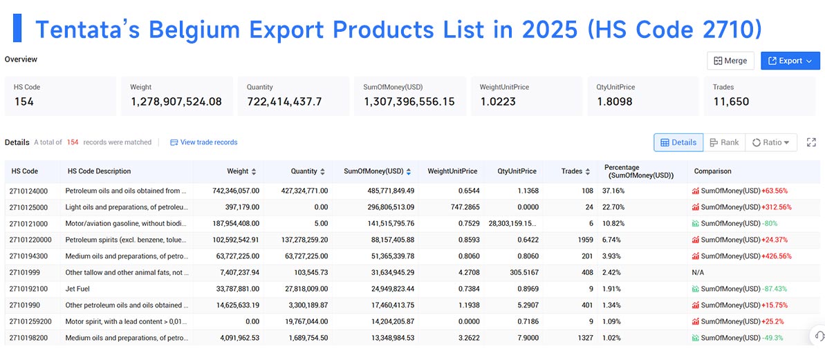 belgium export data,export data,belgium export belgium export data,export data,belgium export