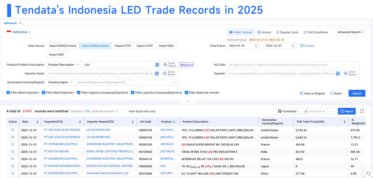 exporter indonesia, exporter indonesia trade data, exporters indonesia exporter indonesia, exporter indonesia trade data, exporters indonesia