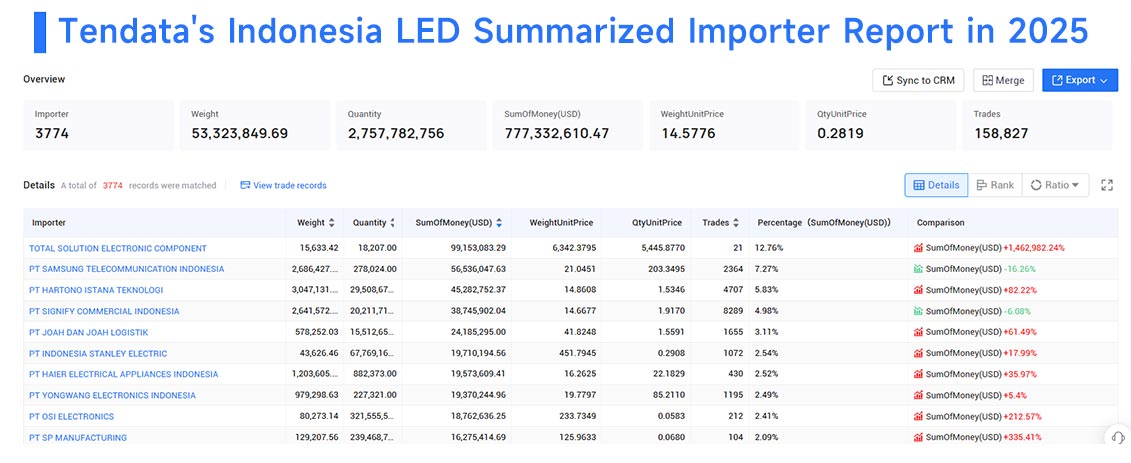 exporter indonesia, exporter indonesia trade data, exporters indonesia exporter indonesia, exporter indonesia trade data, exporters indonesia