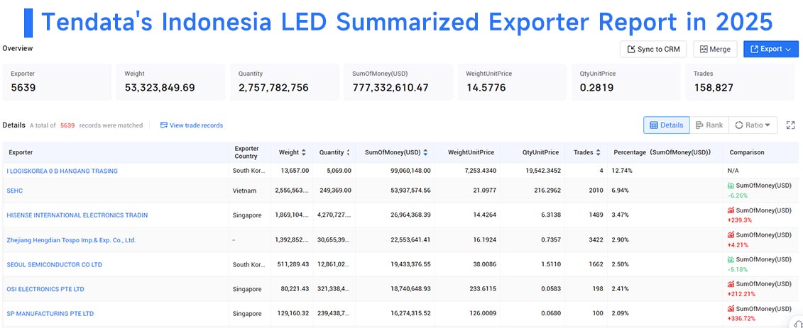 exporter indonesia, exporter indonesia trade data, exporters indonesia exporter indonesia, exporter indonesia trade data, exporters indonesia