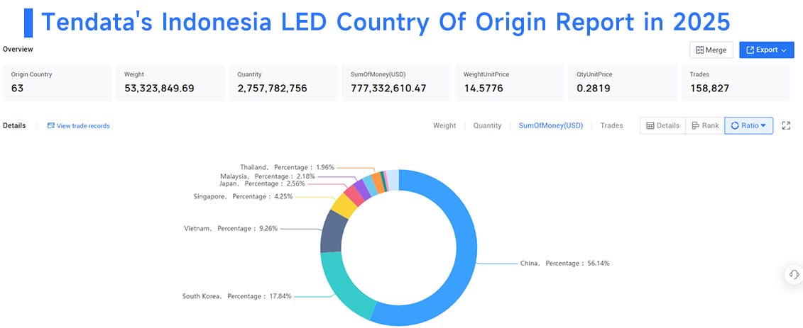 exporter indonesia, exporter indonesia trade data, exporters indonesia exporter indonesia, exporter indonesia trade data, exporters indonesia
