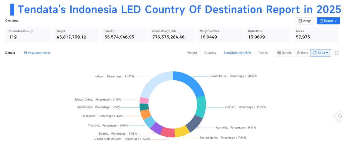 exporter indonesia, exporter indonesia trade data, exporters indonesia exporter indonesia, exporter indonesia trade data, exporters indonesia