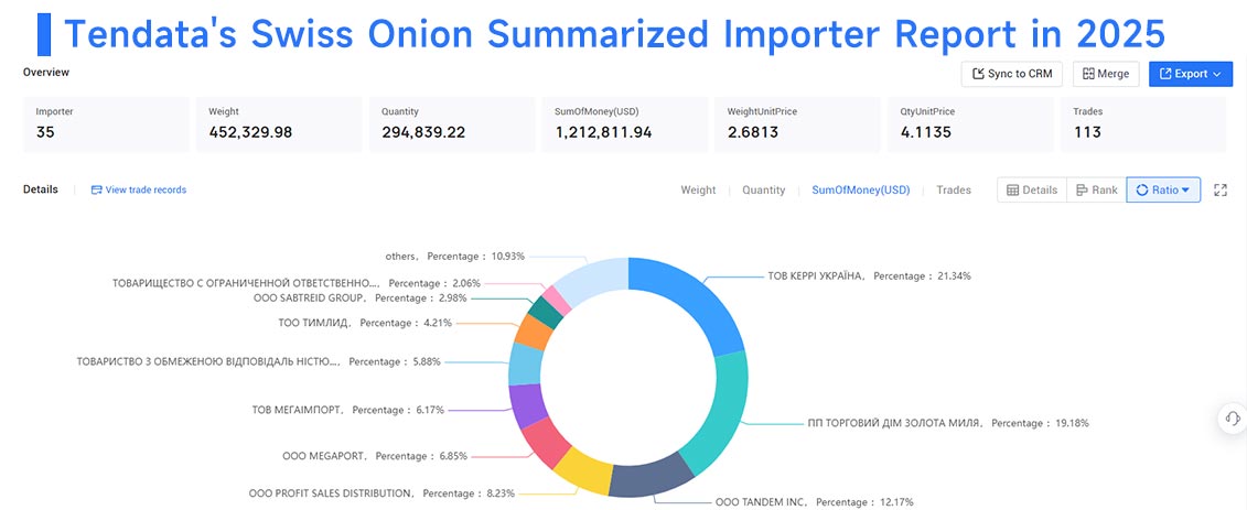 swiss exporters, swiss exporter, swiss exporters data