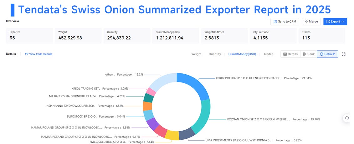 swiss exporters, swiss exporter, swiss exporters data