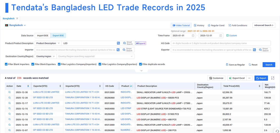 bangladesh exporters, bangladesh exporter, bangladesh exporters data bangladesh exporters, bangladesh exporter, bangladesh exporters data