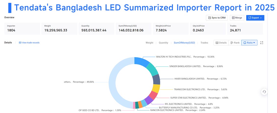 bangladesh exporters, bangladesh exporter, bangladesh exporters data bangladesh exporters, bangladesh exporter, bangladesh exporters data
