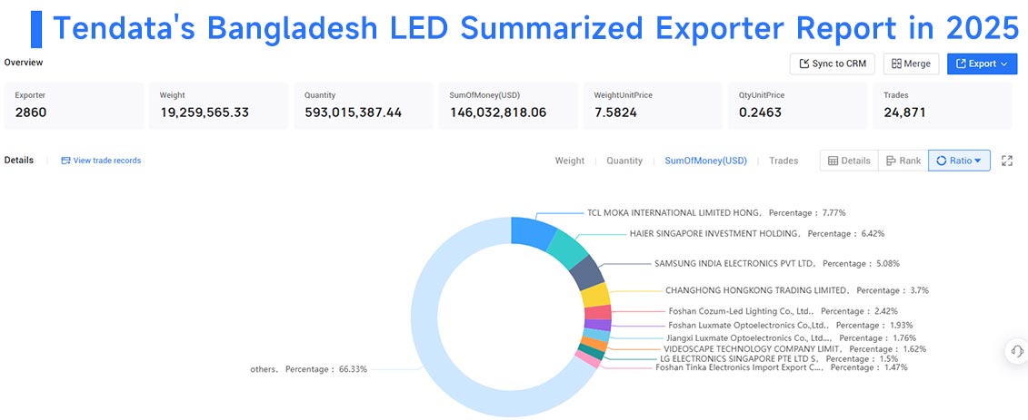bangladesh exporters, bangladesh exporter, bangladesh exporters data bangladesh exporters, bangladesh exporter, bangladesh exporters data