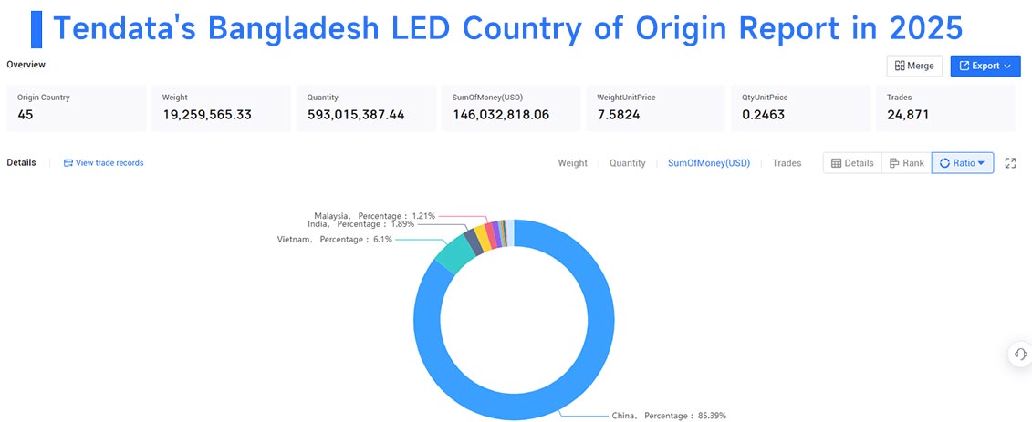 bangladesh exporters, bangladesh exporter, bangladesh exporters data bangladesh exporters, bangladesh exporter, bangladesh exporters data