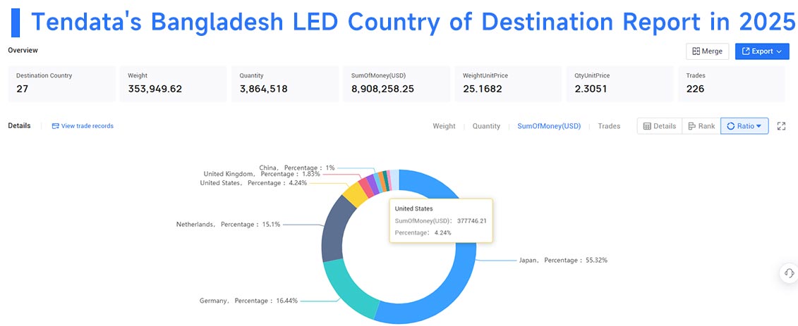 bangladesh exporters, bangladesh exporter, bangladesh exporters data bangladesh exporters, bangladesh exporter, bangladesh exporters data