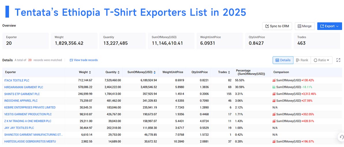 ethiopia's exports,ethiopia's export,ethiopia exports ethiopia's exports,ethiopia's export,ethiopia exports