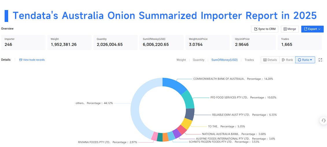 australia exports, australia export, australia exports data australia exports, australia export, australia exports data