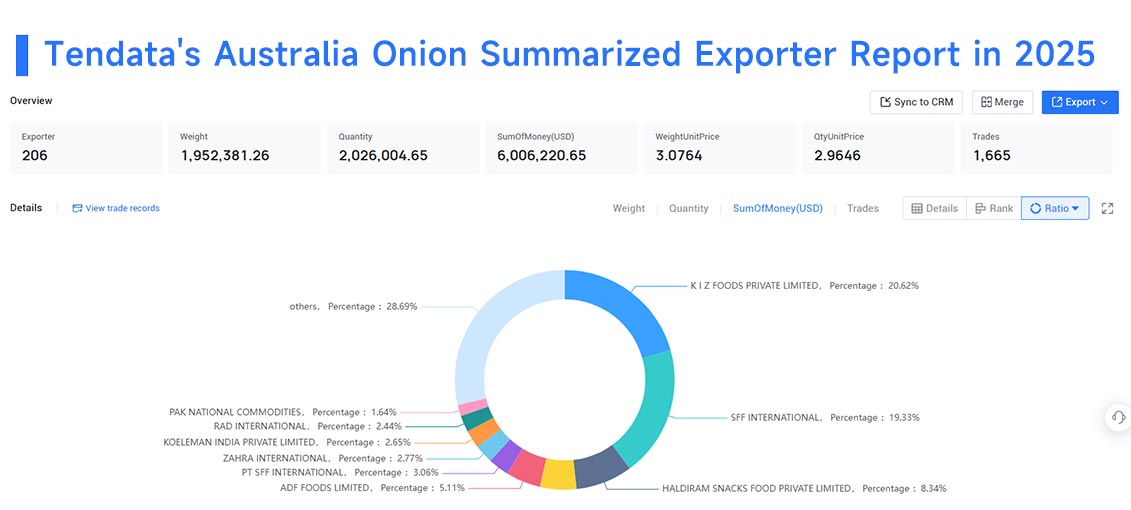 australia exports, australia export, australia exports data australia exports, australia export, australia exports data
