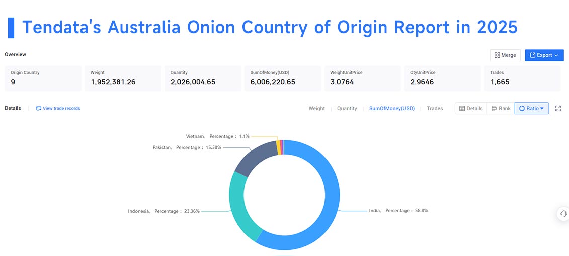 australia exports, australia export, australia exports data australia exports, australia export, australia exports data