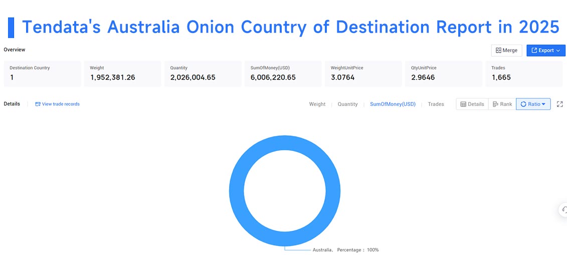 australia exports, australia export, australia exports data australia exports, australia export, australia exports data