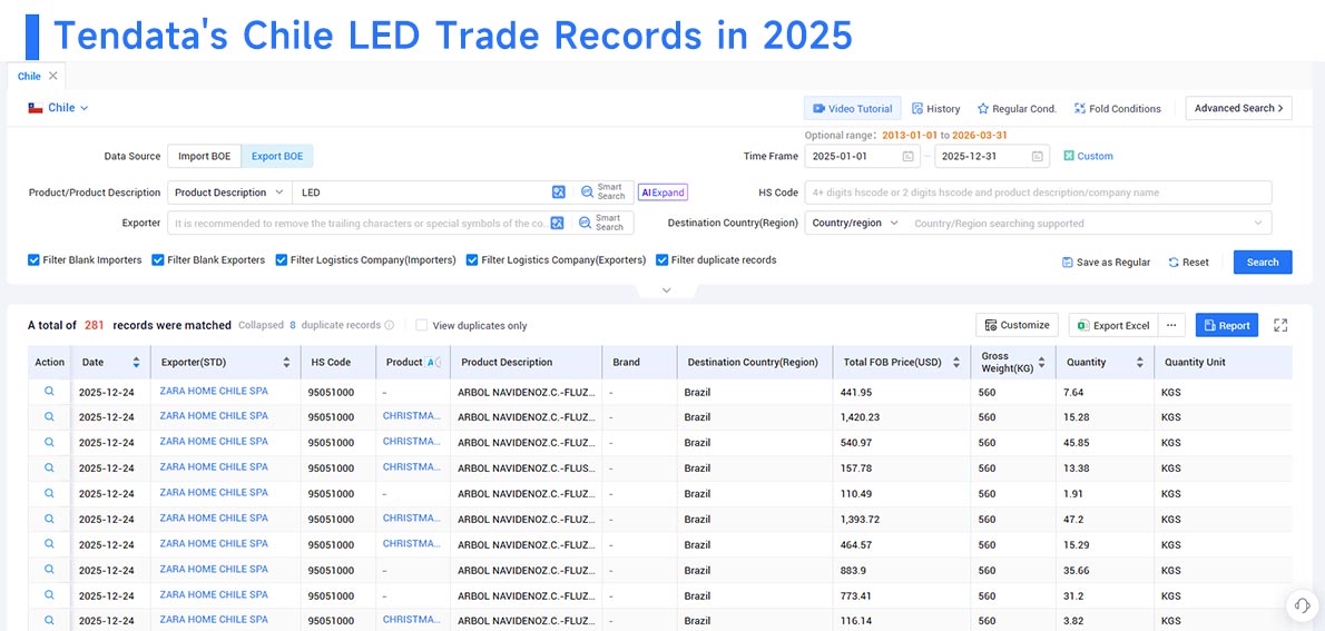 chile exports, chile export, chile exports data chile exports, chile export, chile exports data