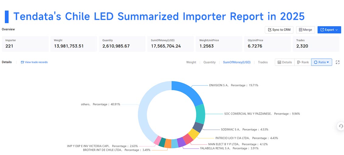 chile exports, chile export, chile exports data chile exports, chile export, chile exports data