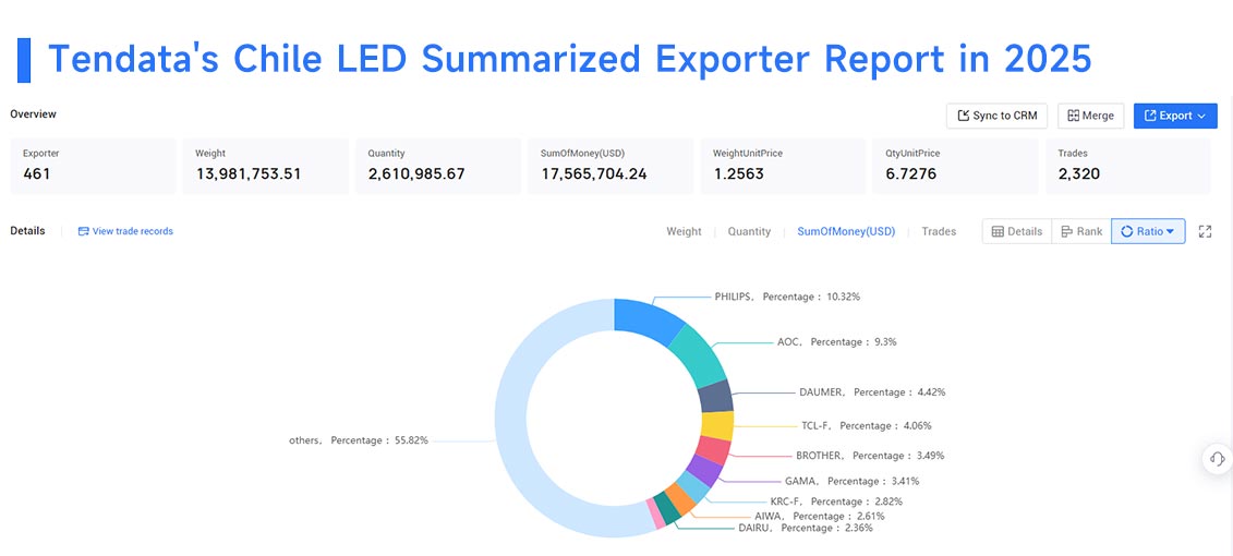 chile exports, chile export, chile exports data chile exports, chile export, chile exports data