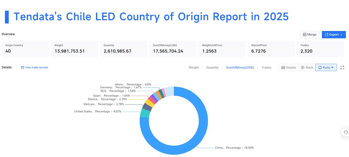 chile exports, chile export, chile exports data chile exports, chile export, chile exports data