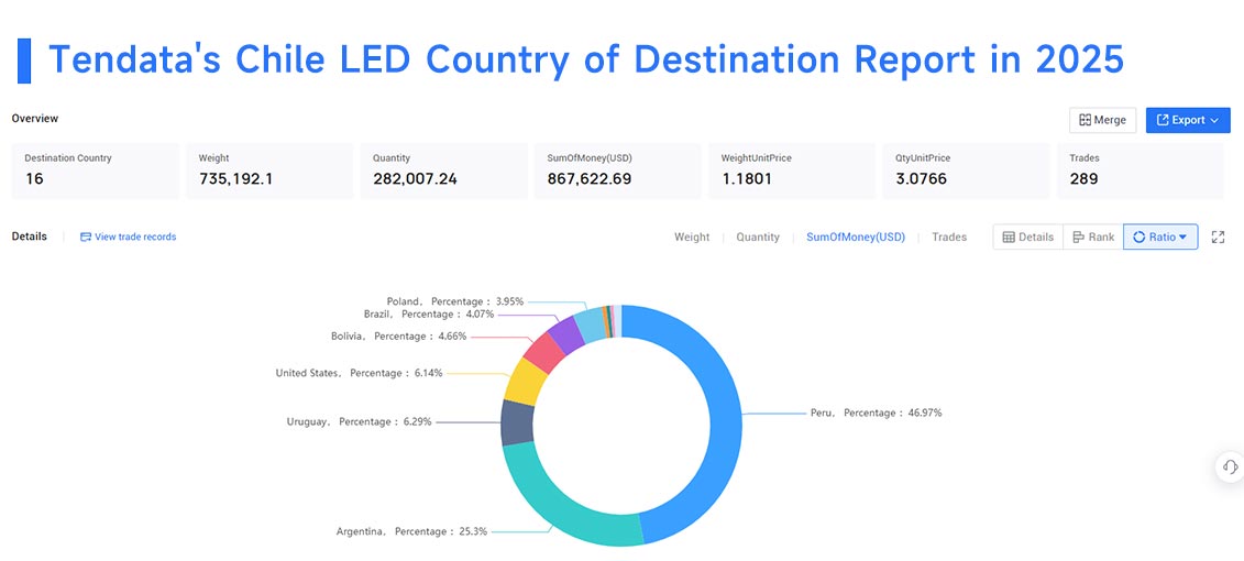 chile exports, chile export, chile exports data chile exports, chile export, chile exports data