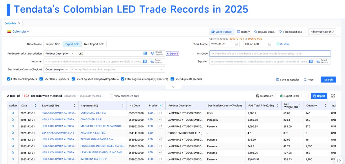 colombian exports, colombian exports data, colombian export colombian exports, colombian exports data, colombian export
