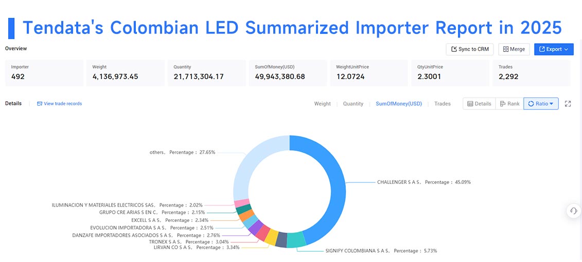 colombian exports, colombian exports data, colombian export colombian exports, colombian exports data, colombian export