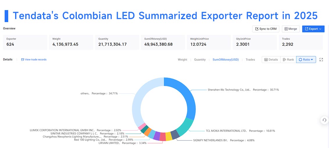 colombian exports, colombian exports data, colombian export colombian exports, colombian exports data, colombian export
