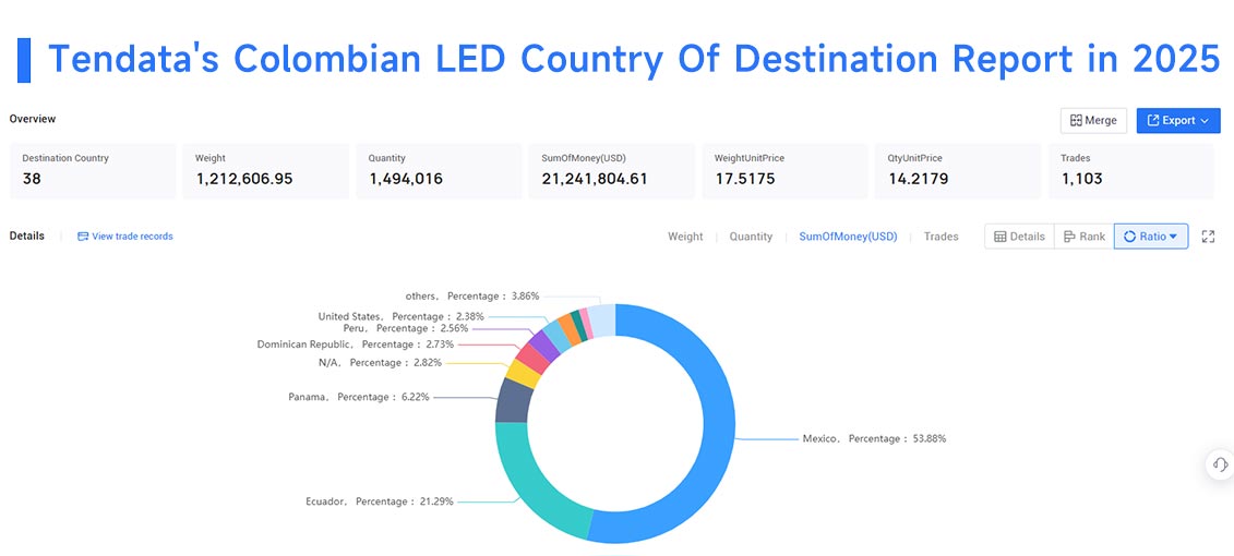 colombian exports, colombian exports data, colombian export colombian exports, colombian exports data, colombian export