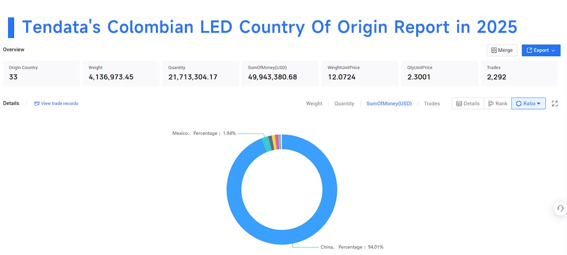 colombian exports, colombian exports data, colombian export colombian exports, colombian exports data, colombian export