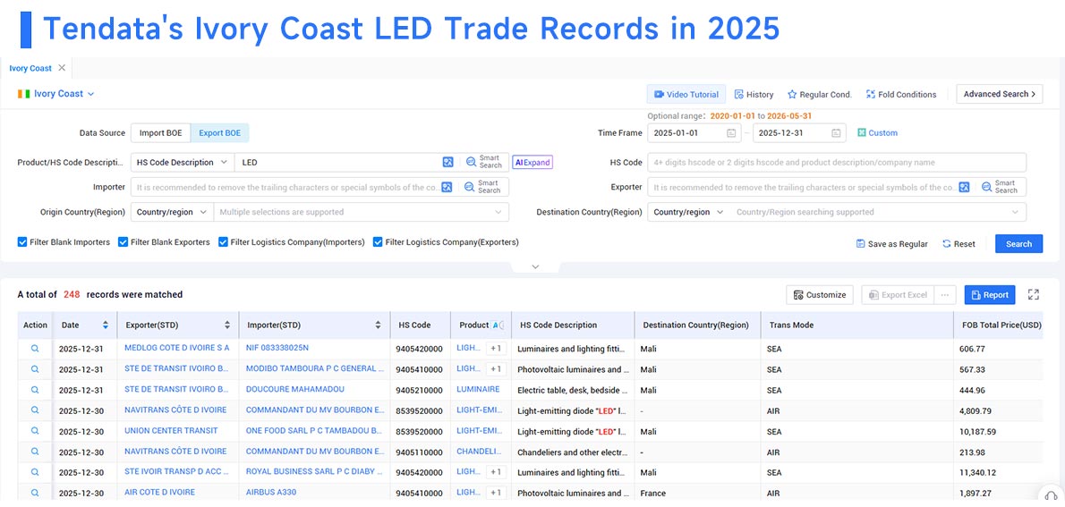ivory coast exports, ivory coast export, ivory coast exports data ivory coast exports, ivory coast export, ivory coast exports data