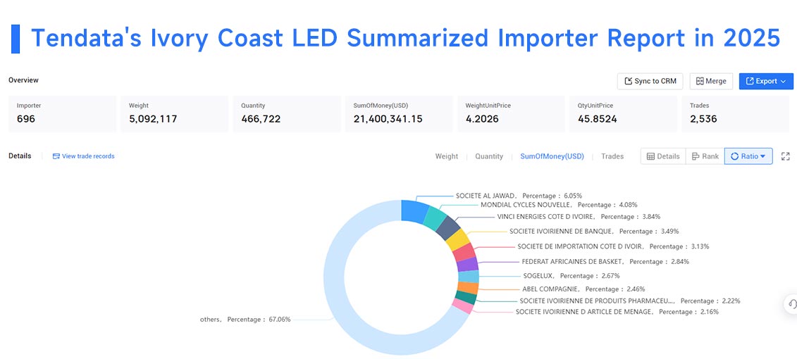 ivory coast exports, ivory coast export, ivory coast exports data ivory coast exports, ivory coast export, ivory coast exports data