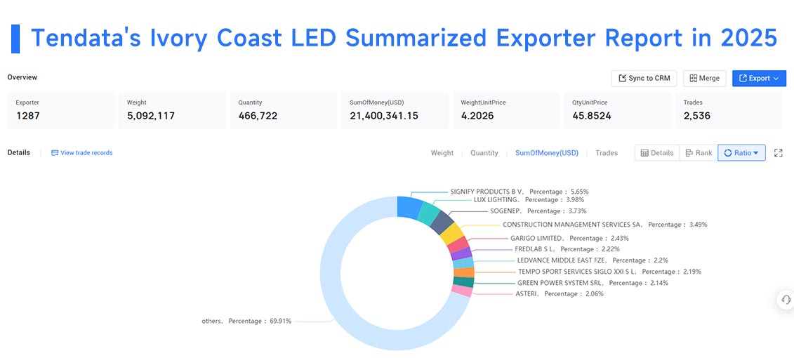 ivory coast exports, ivory coast export, ivory coast exports data ivory coast exports, ivory coast export, ivory coast exports data