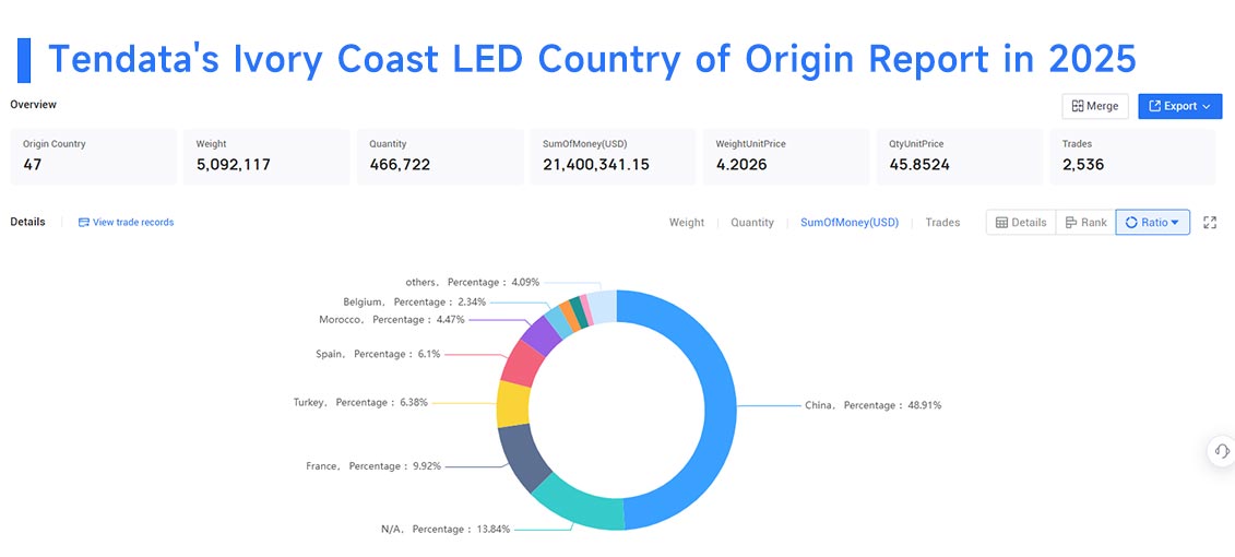 ivory coast exports, ivory coast export, ivory coast exports data ivory coast exports, ivory coast export, ivory coast exports data