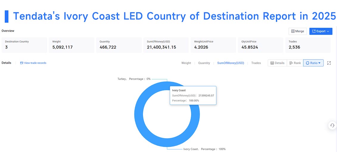 ivory coast exports, ivory coast export, ivory coast exports data ivory coast exports, ivory coast export, ivory coast exports data