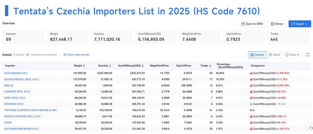 czechia import data,import data,czechia import czechia import data,import data,czechia import