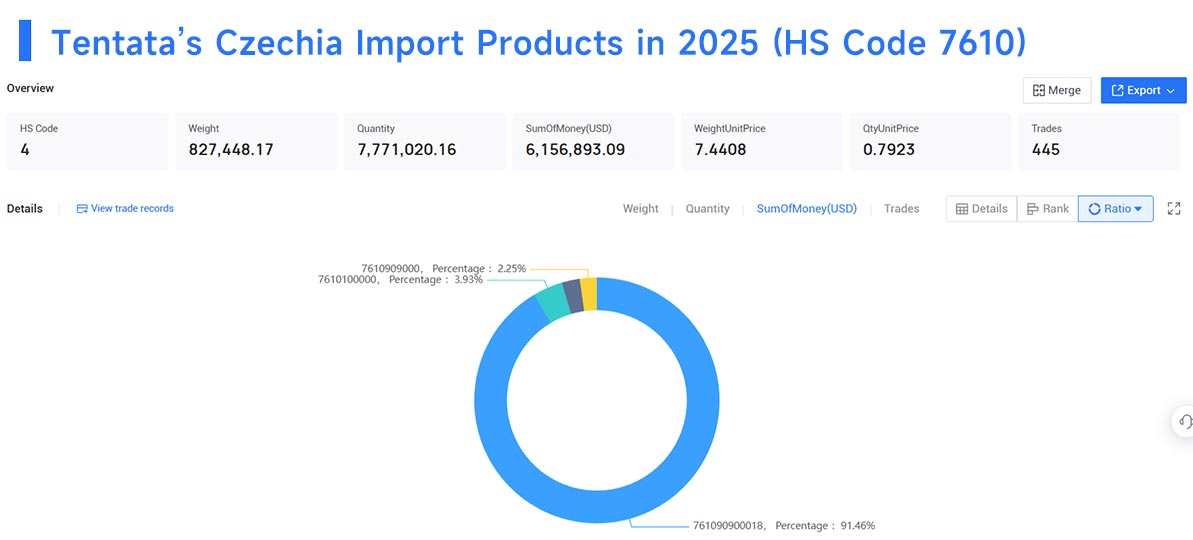 czechia import data,import data,czechia import czechia import data,import data,czechia import