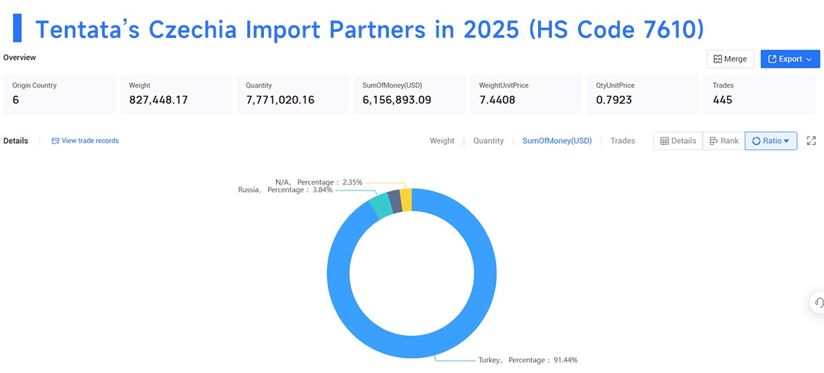 czechia import data,import data,czechia import czechia import data,import data,czechia import