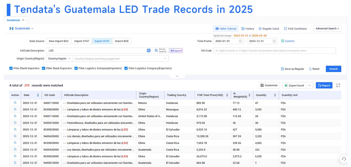 guatemala export, guatemala exports, guatemala exports analysis